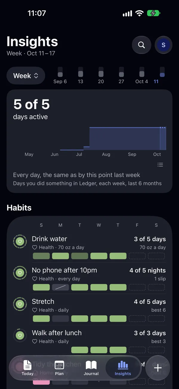 Insights
